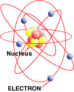 What is nuclear energy - for kids