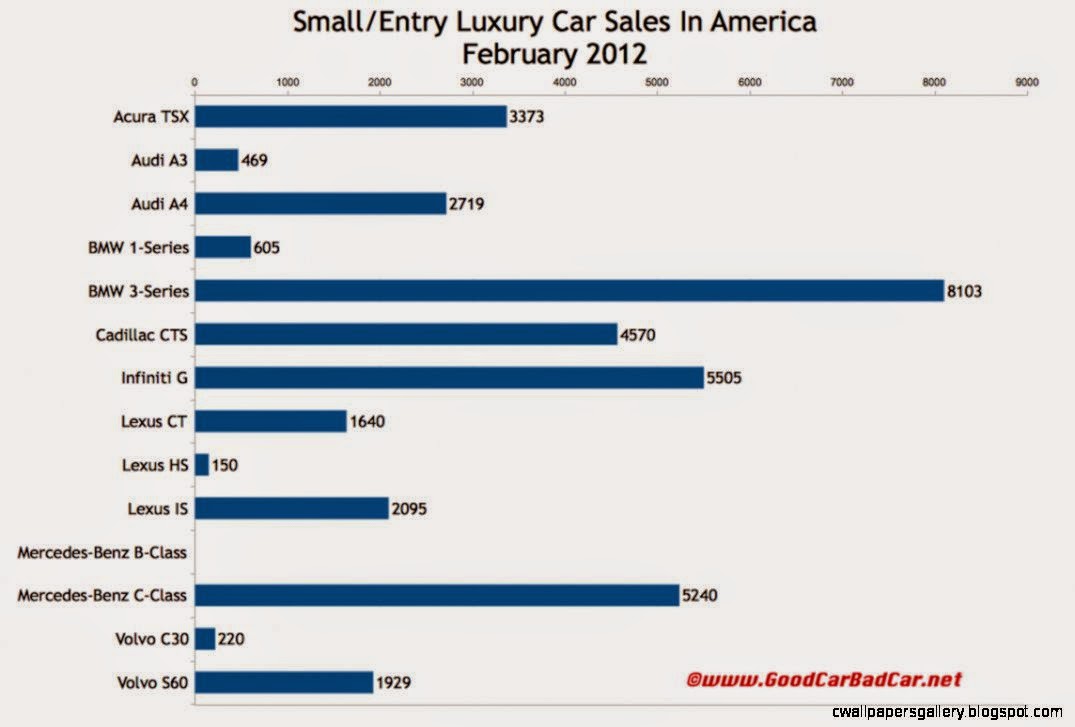 Luxury Car Sale