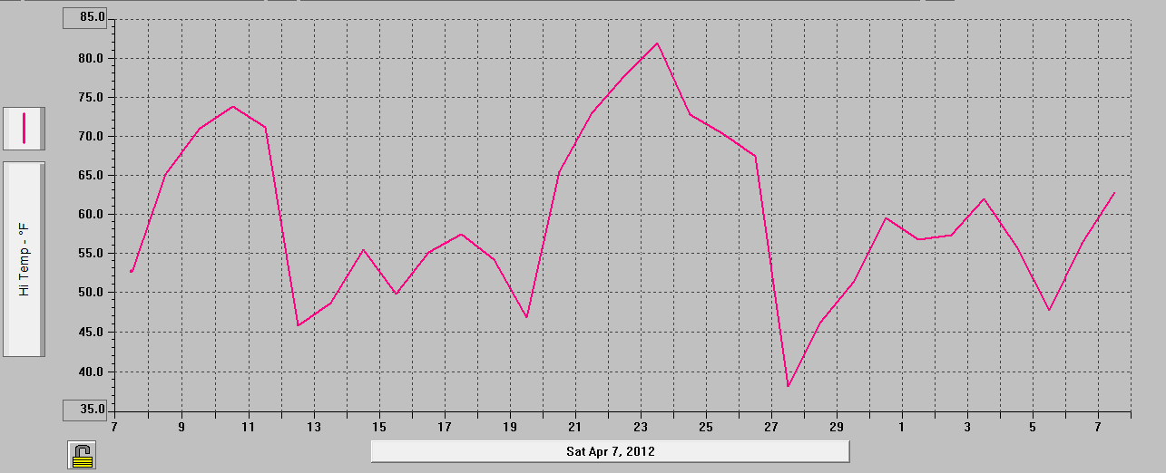 Best Seeds To Plant In Spring Stardew Valley Stardew Valley Every