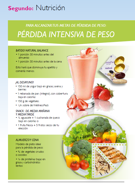 Batidos naturales para perdida de peso