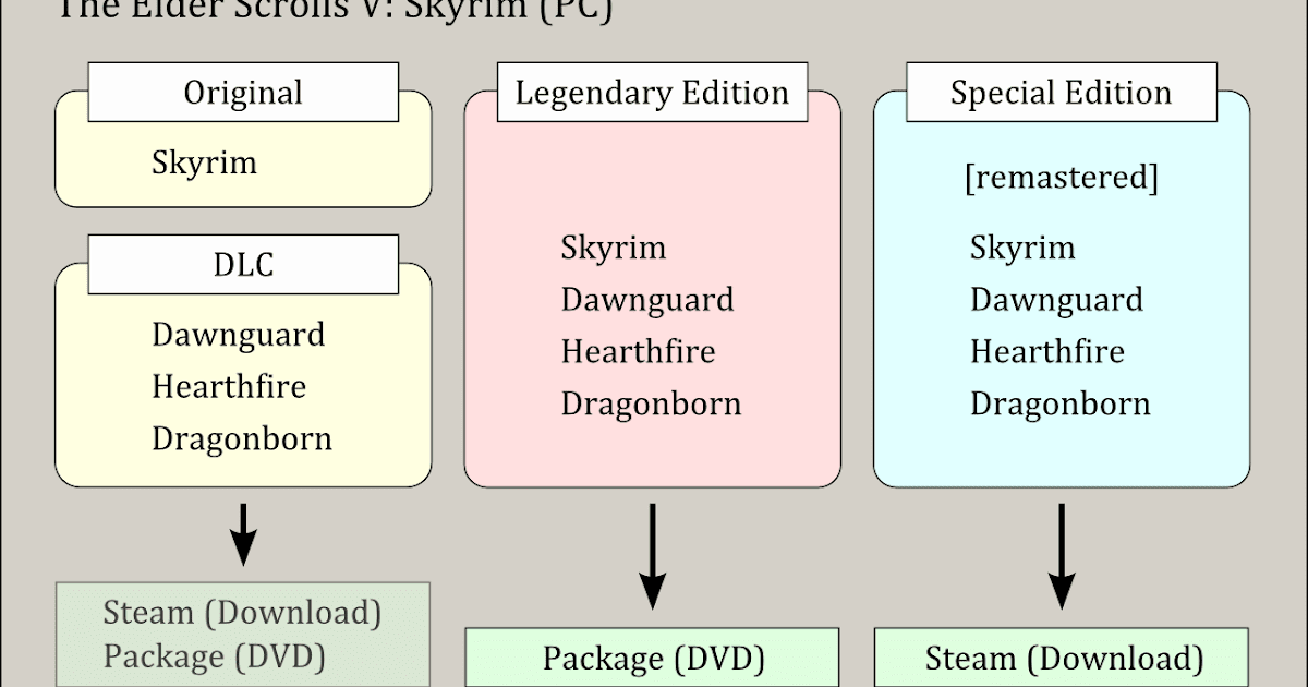 【人気ダウンロード!】 steam アップデート中にエラーが発生しました 実行ファイルが見つかりません 130335Steam アップデート