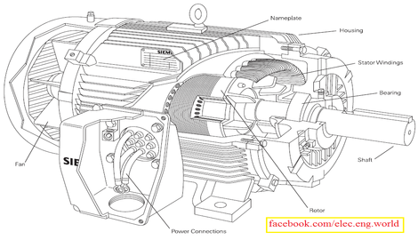 AC Motor Construction - Electrical Study