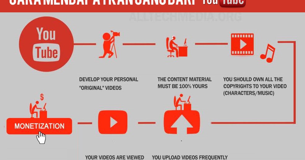 Menjadi Youtuber Ternyata Bisa Digaji Besar Tanpa Harus Kerja Kantoran