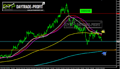 usdcad analysis