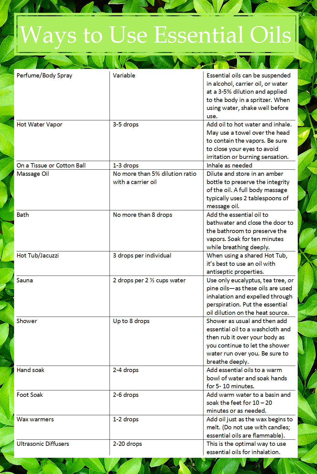 It's a Good Thyme for Oils Beginner's Guide to Using Essential Oils