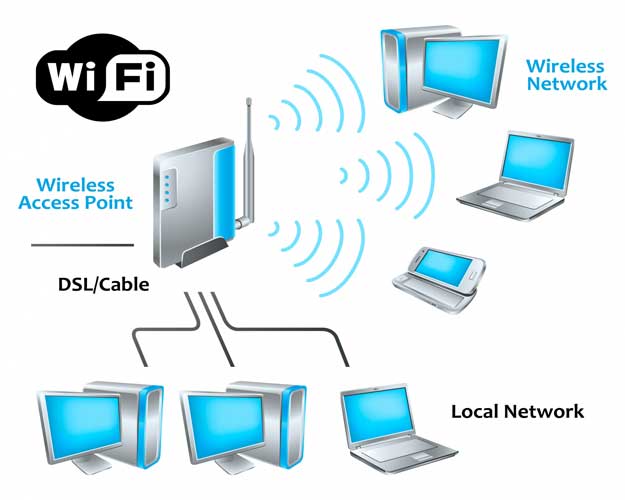 Engineering and Information Wireless LAN Basics IEE802.11