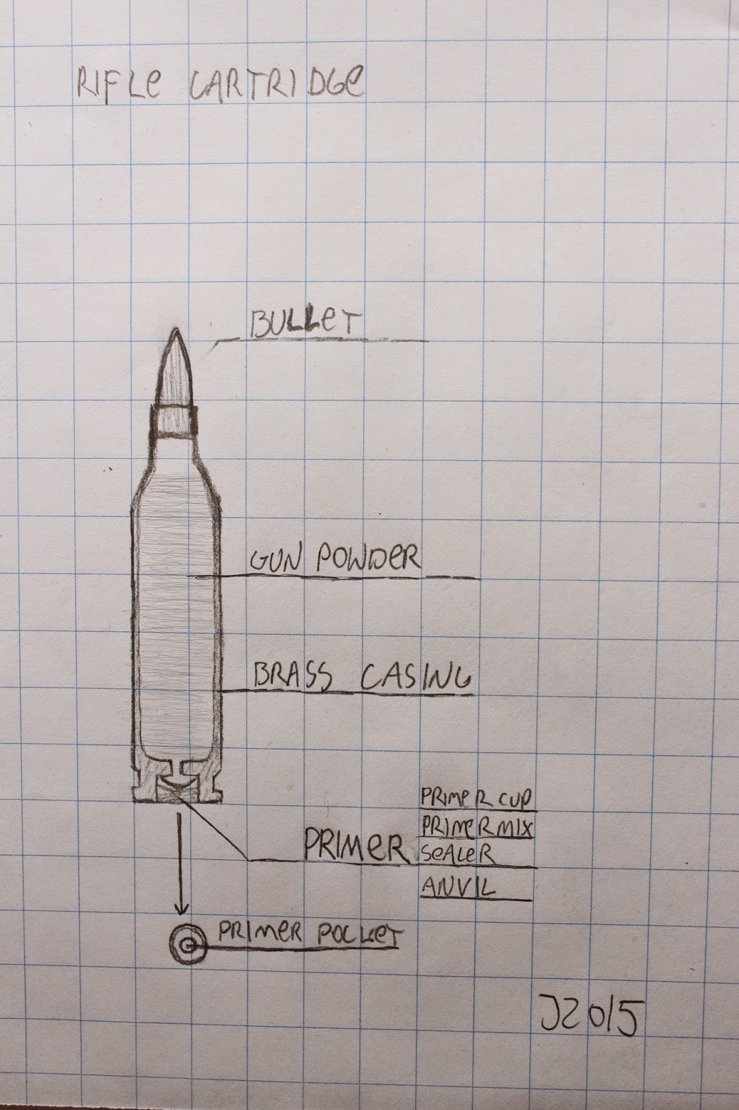 Military and weapons Rifle cartridge diagram