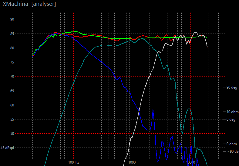3way crossover design example with XMachina.