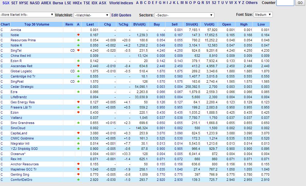 Stock Market BestKept Secrets Penny Counters Mostly Sellers