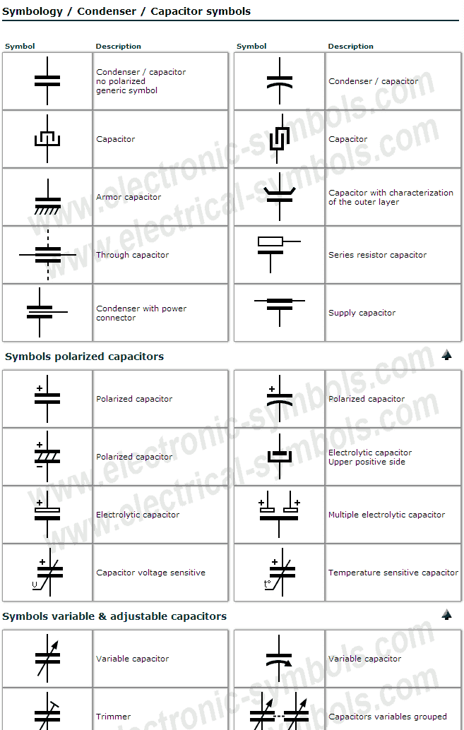 Símbolos Eléctricos y Electrónicos Capacitor symbols / Condenser