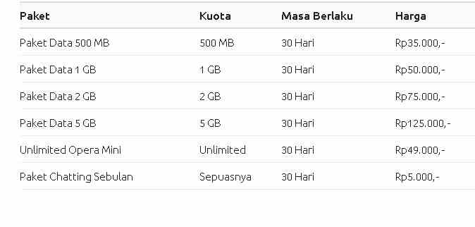 Harga Paket Internet 3 Terbaru Dan Cara Membeli Paket Internet Tri Terbaru 2018 Cara Cek Sisa Paket