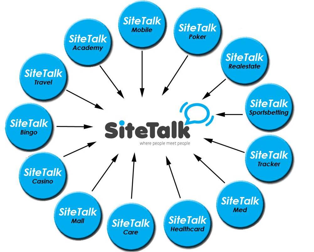 Live chat. Talk it. Talking about websites. Talking about websites. Chat support.