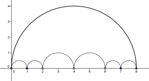 Math Arguments: 251: Semicircles 1