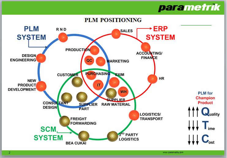 PLM provider in INDONESIA: Apa hubungan antara PDM dan ERP?
