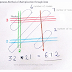 Japanese Method of Multiplication through Lines
