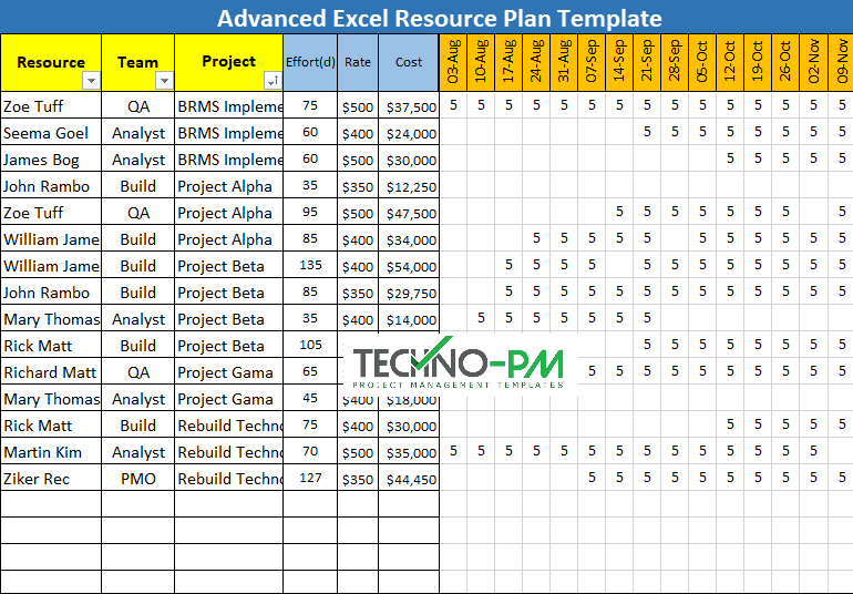 Project Resource Allocation Excel Template