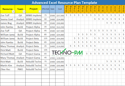 Advanced Excel Resource Plan Template Excel Resource Plan Template