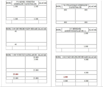 AYRINTILI MONOGRAFİ ve ÇÖZÜMÜ (Gelir-Gider Hesaplarının Kapatılması