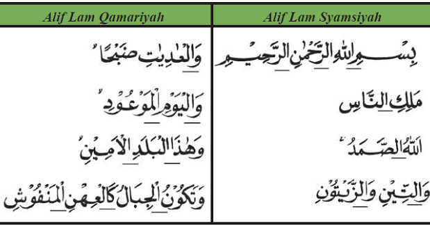 Contoh Alif Lam Syamsiah Dan Alif Lam Qomariah