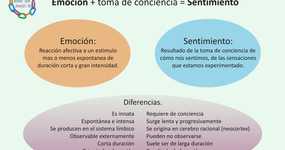 Distinguiendo la emoci n y el sentimiento