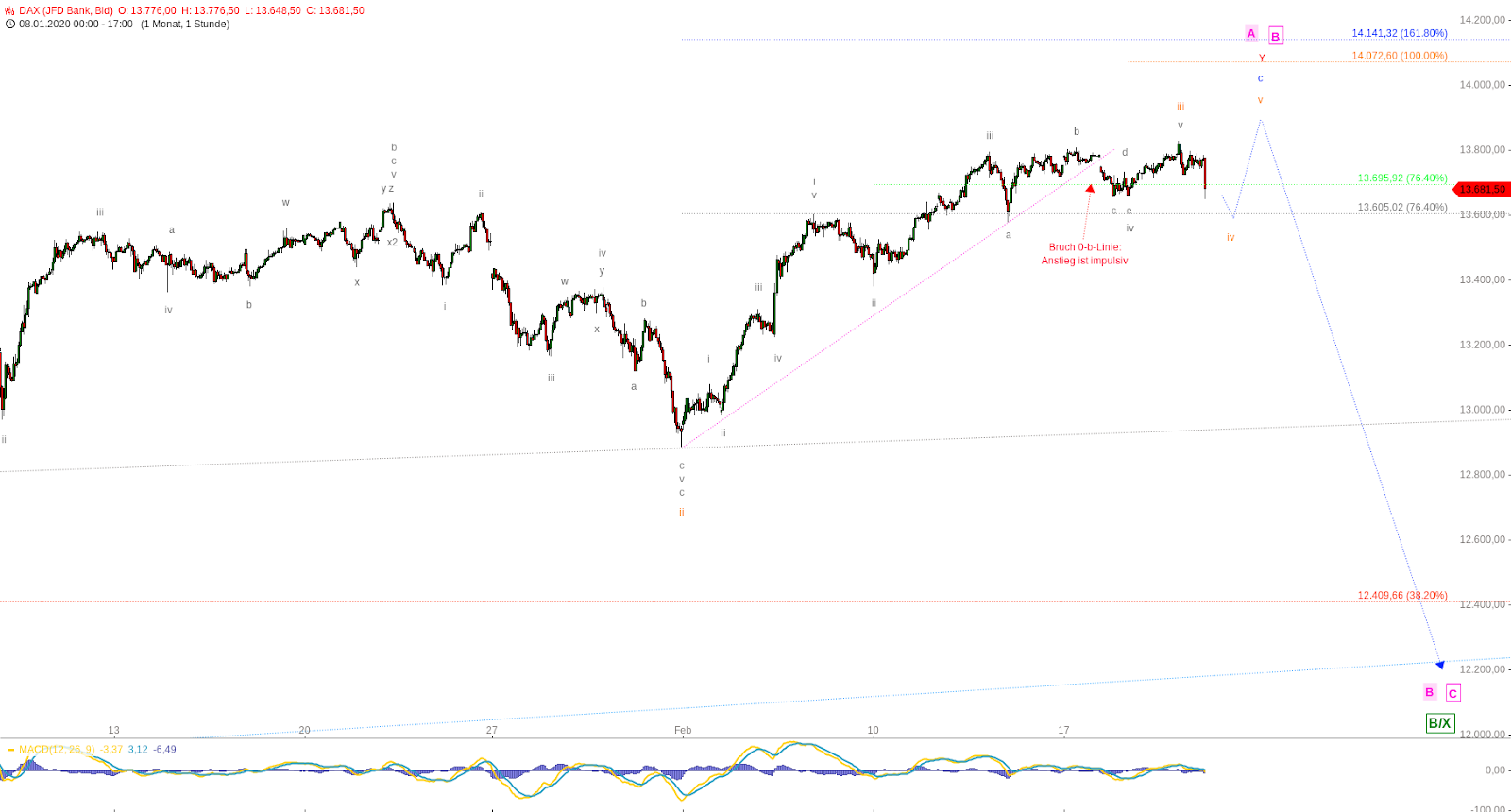 Mullerin Art Tur Auf Mullerin Art Studio Muster Mittwoch 305