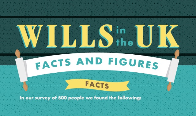Image: Wills in the UK Facts and Figures #infographic