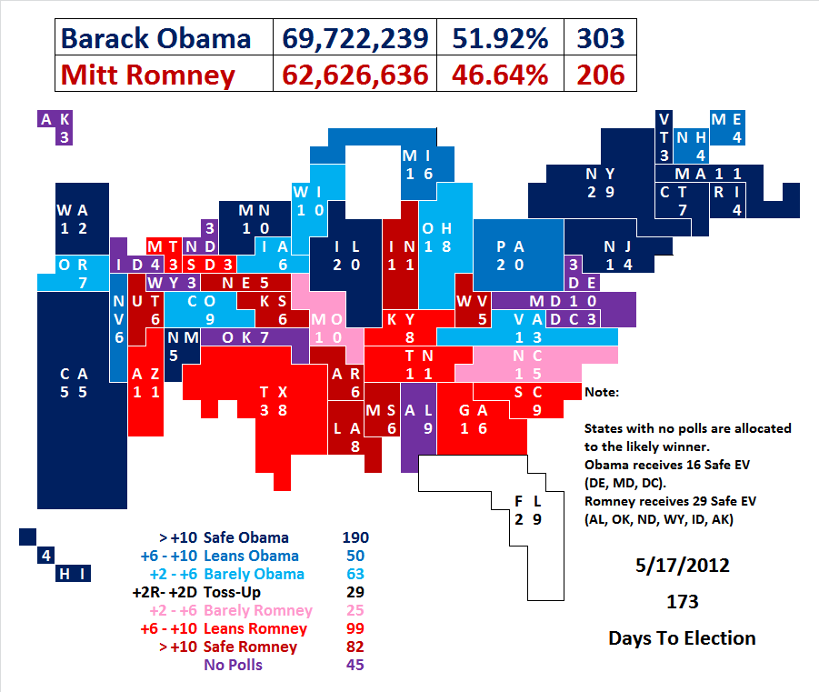 Electoral Math