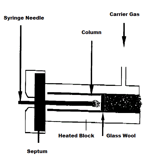 Chemistry Net Gas chromatography sample introduction techniques