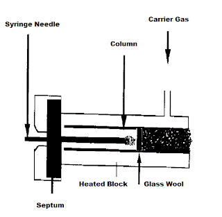 On-column injection in gas chromatography