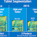 Οι Intel και Rockchip με νέας γενιάς Atom SoCs στην αγορά των Android tablets