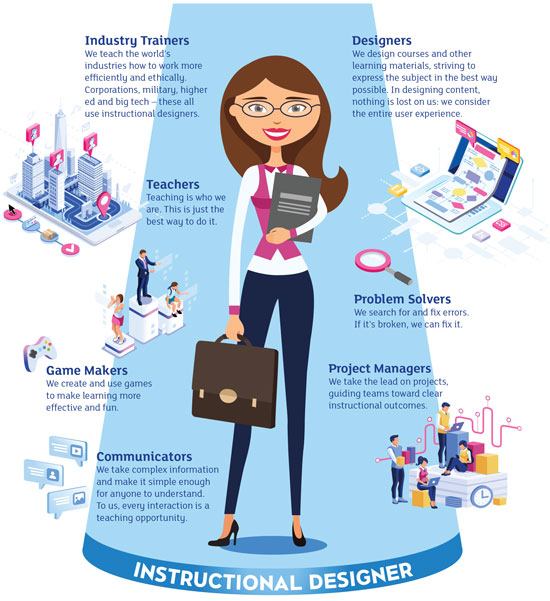 Helge Scherlund's eLearning News There’s a Better Way to Learn