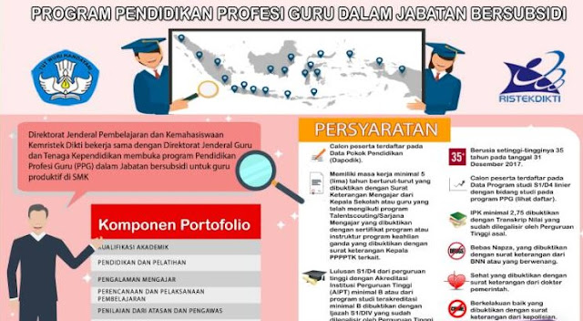 Contoh Soal Pretest PPGJ dan Kunci Jawaban Contoh Soal Pretest PPGJ dan Kunci Jawaban