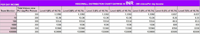 income plan of champ cash