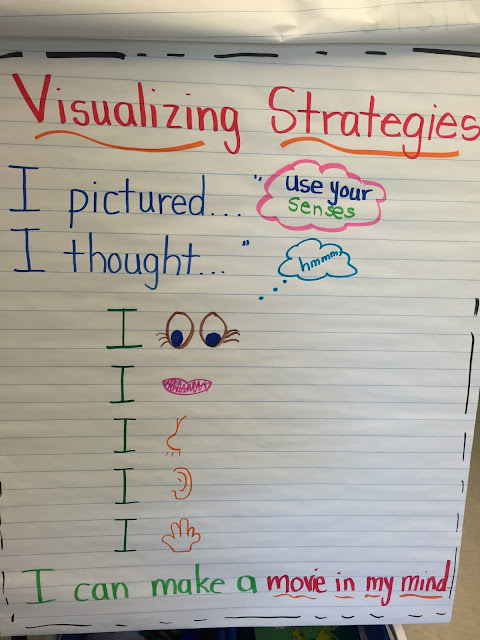 visualizing strategies anchor chart 