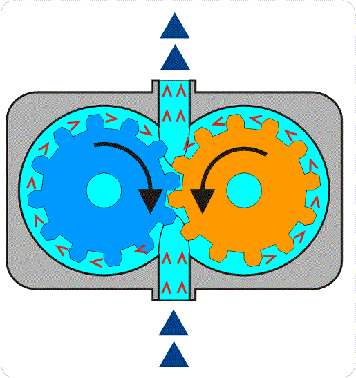 Machine Drawing: Hydraulic pumps