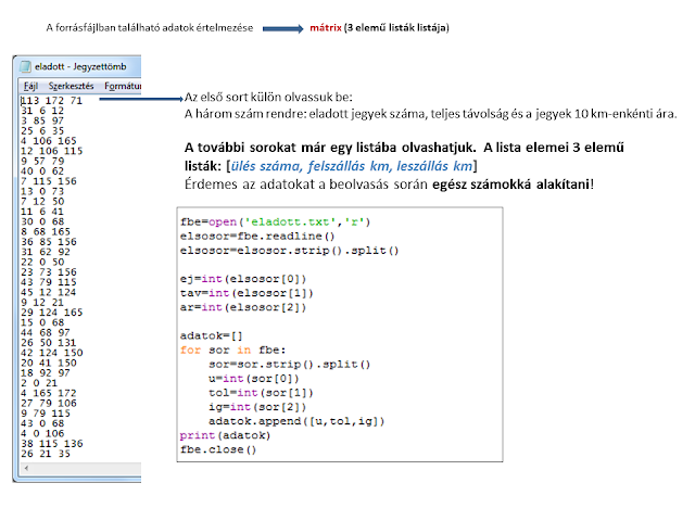 PYTHON KÉZIKÖNYV - ismerkedés a Pythonnal: Helyjegy - 2010. május