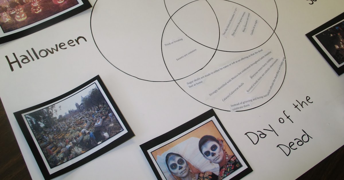 Learning in Place: Social Studies: Day of the Dead, Halloween, All ...