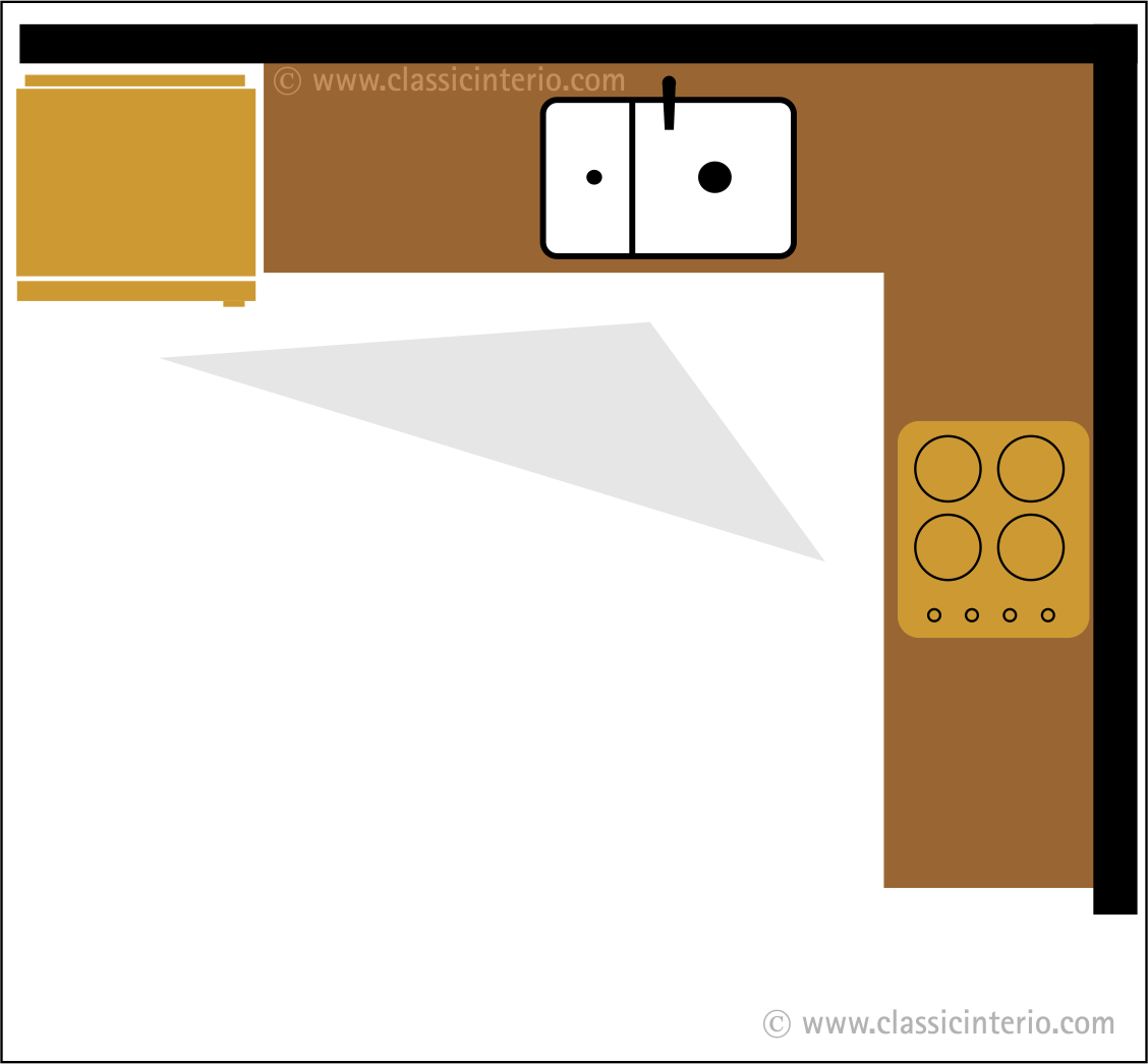 Modular Kitchen Platform Layouts