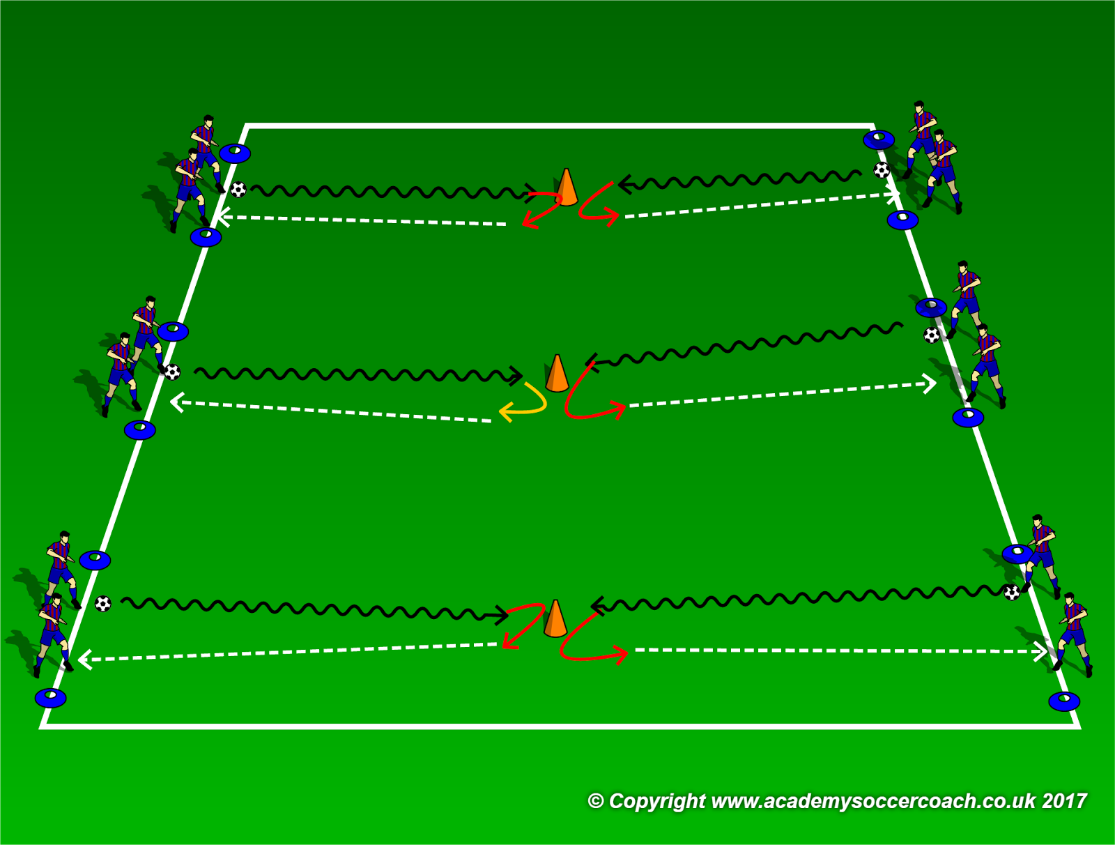 U8 Soccer Drills Must Do U8 (U5 and up....) Passing Soccer Drill