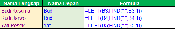 Rumus Pemisah Nama Depan Nama Tengah Dan Nama Belakang Excelmaniacs