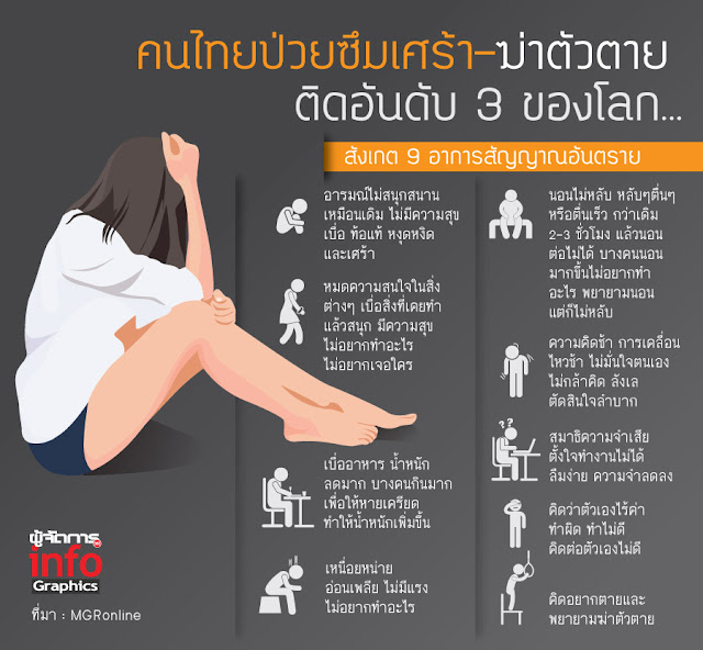คนไทย กับ ภาวะซึมเศร้า คนไทย กับ ภาวะซึมเศร้า