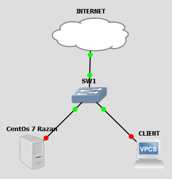 Домен 24. Axis IP сервер. ФПСУ-IP клиент. Basic аутентификация. Nut-web-cgi USBUTILS.
