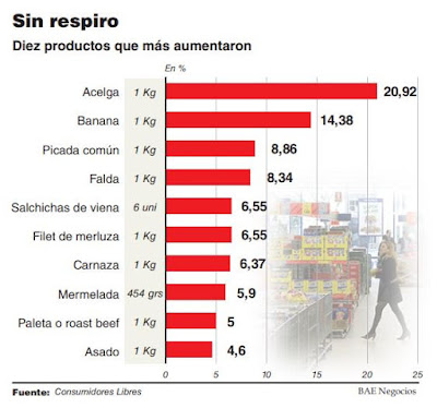 Febrero viene caliente con los precios