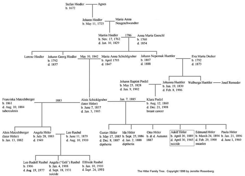 hitler's family tree