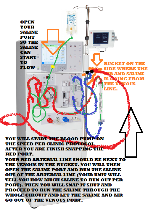 Setting up K/T 2008 dialysis machines *Dialysis Technicians USA