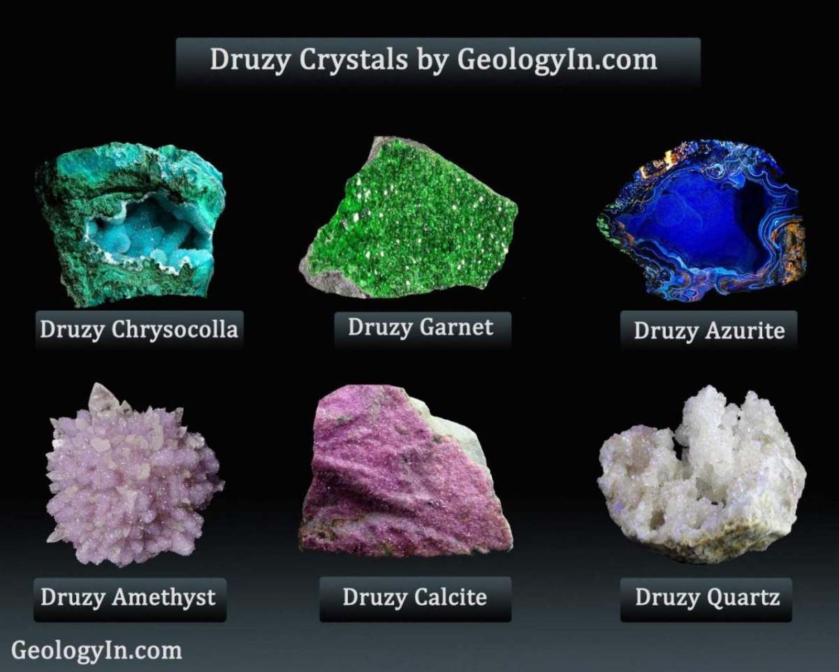 Geode Identification Chart