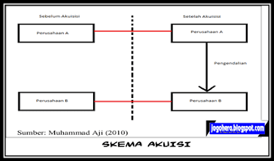 memahami-perbedaan-merger-dan-akuisi