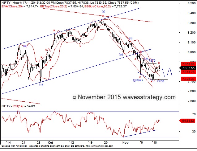 Bollinger bands theory