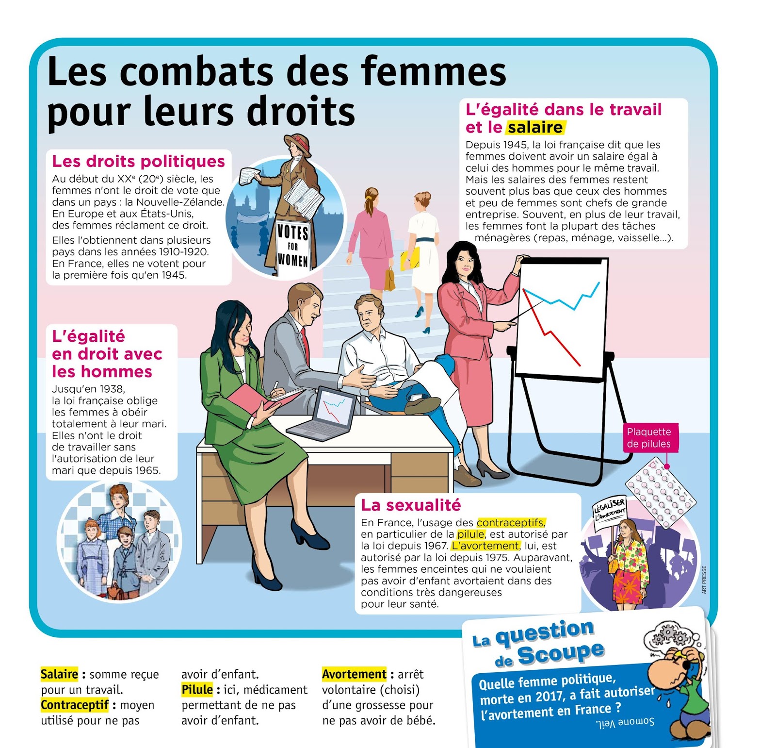 Fiche Pédagogique Journée De La Femme