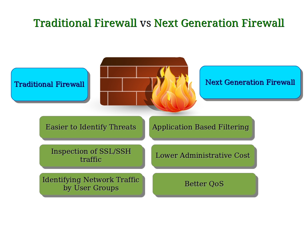 what is a next gen firewall